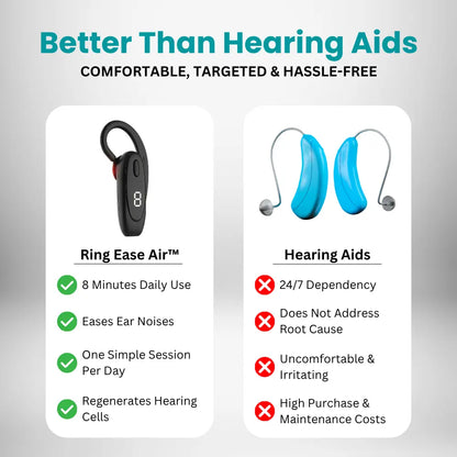 RingEase Air compared with hearing aids